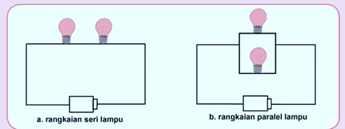Contoh Penggunaan Rangkaian Seri Di Kehidupan Sehari Hari Adalah