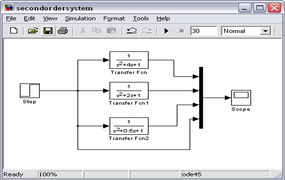 Everything Modelling and Simulation: Observation of a Typical Open Loop ...