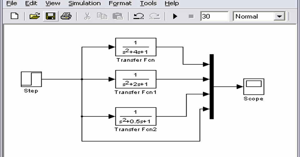 Everything Modelling and Simulation: Observation of a Typical Open Loop ...