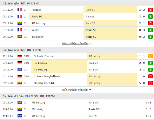 Soi kèo bóng đá PSG vs Leipzig, 3h ngày 25/11-Champions League Thong-ke-psg-leipzig