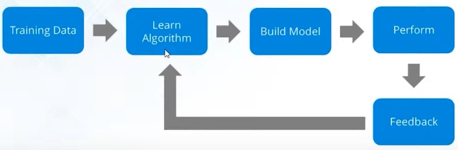 K-Means Clustering Model Using Python | Data Science Algorithms ...