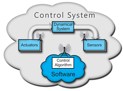 Pdf Download All Pdf Of Control System By B S Manke Katshoku