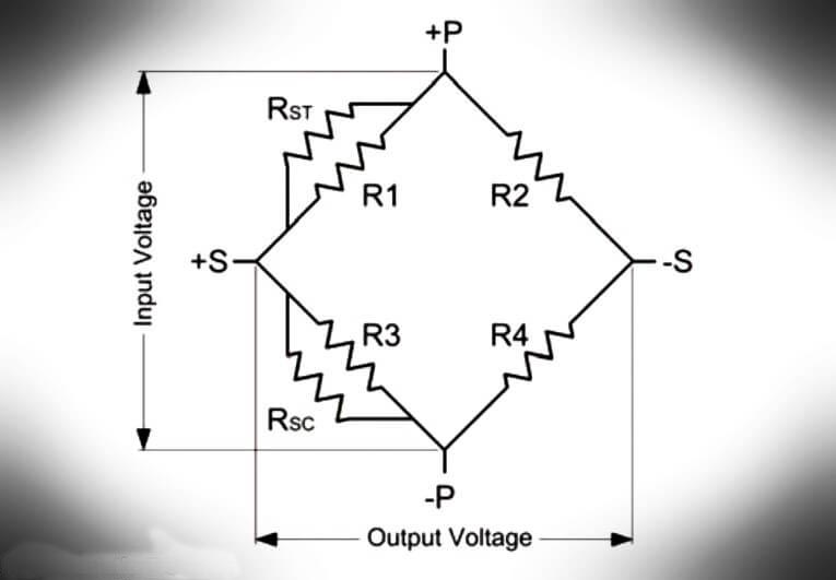 Shunt Calibration of a Strain Gauge Load Cell