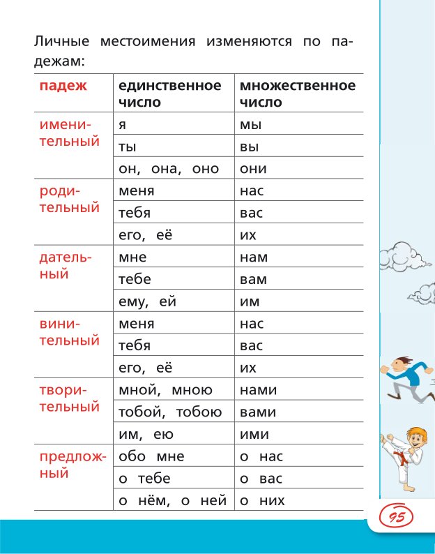 Изучаем русский язык правила