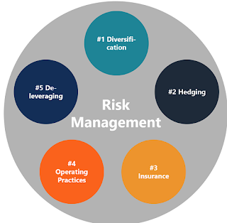 Investment Risk Definition - Types | Risk & Return Analysis