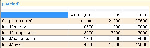 Manajemen Produksi Tugas Manajemen Produksi Tingkat Produktivitas Parsial Dan Perbandingan Produktivitasnya Serta Indeks Produktivitas Dengan Cara Manual Dan Bantuan Pom Qm