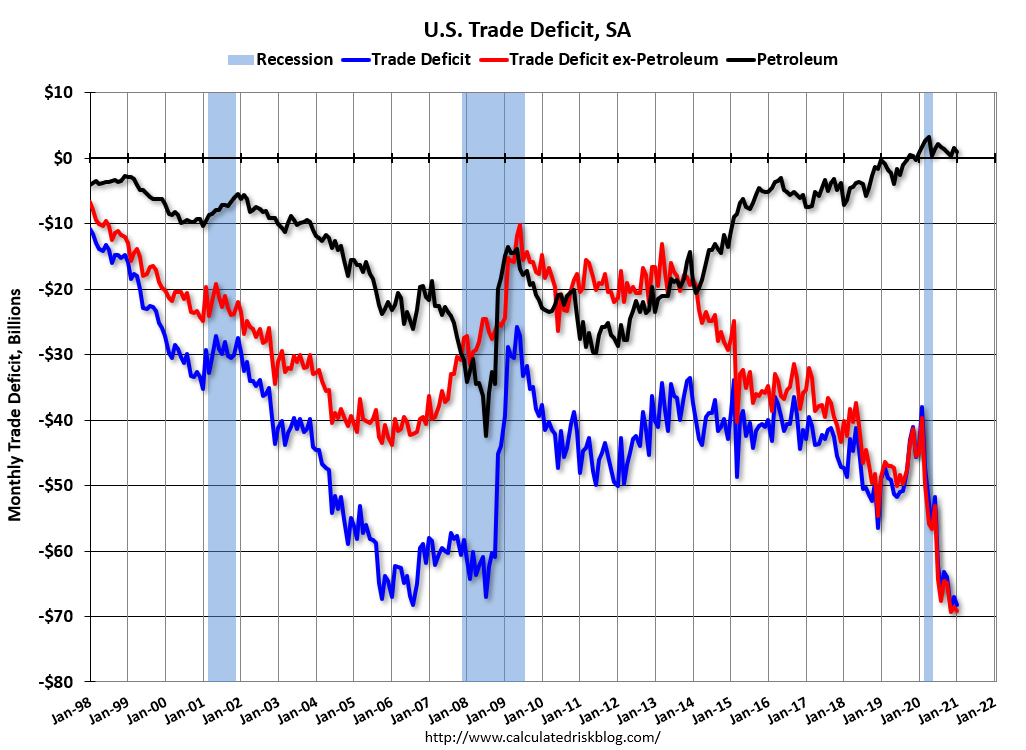 Week 4 Trade Chart