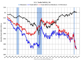 U.S. Trade Deficit
