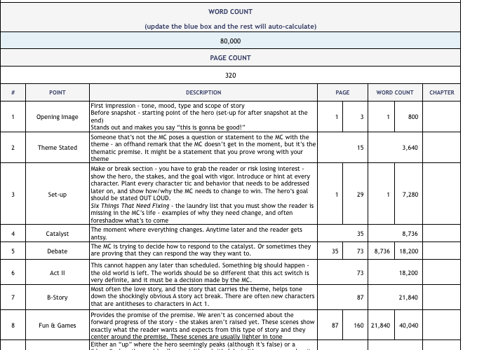 QueryTracker Blog: The Writer's Bookshelf: Norton "Save The Cat!"