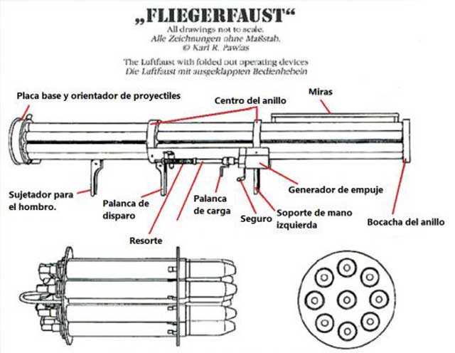 Fliegerfaust shoulder-fired ground-to-air launcher, worldwartwo.filminspector.com