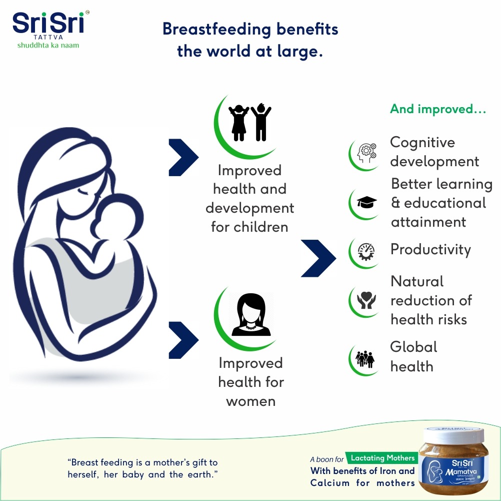 Ayurveda Initiative Global Breastfeeding Benefits