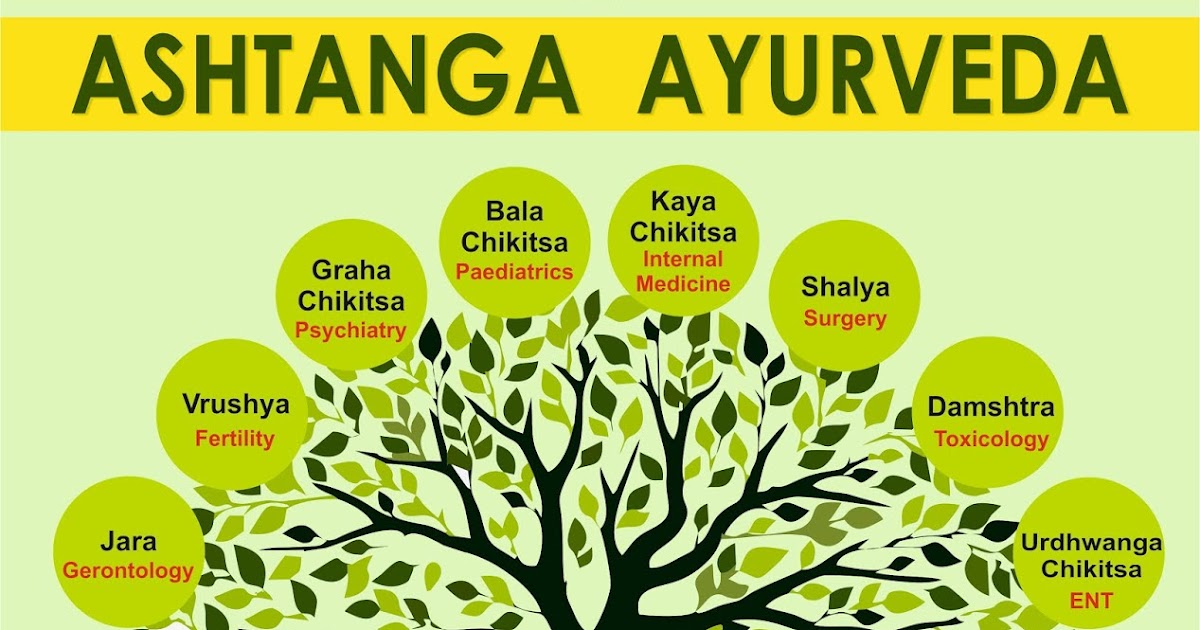 ASHTANGA AYURVEDA SUGIYOG AYUR & VARMA PAIN RELIEF CENTRE