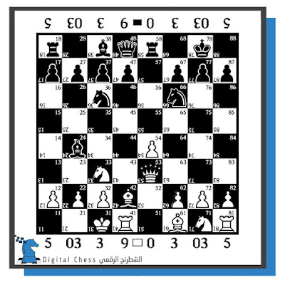 الإفتتاحيات في الشطرنج، لعبة الوسط_مدونة الشطرنج الرقمي