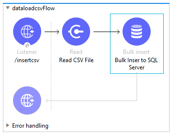 Nothing is Bug Free …: Import CSV file to SQL Server, Mule 4 (MuleSoft)