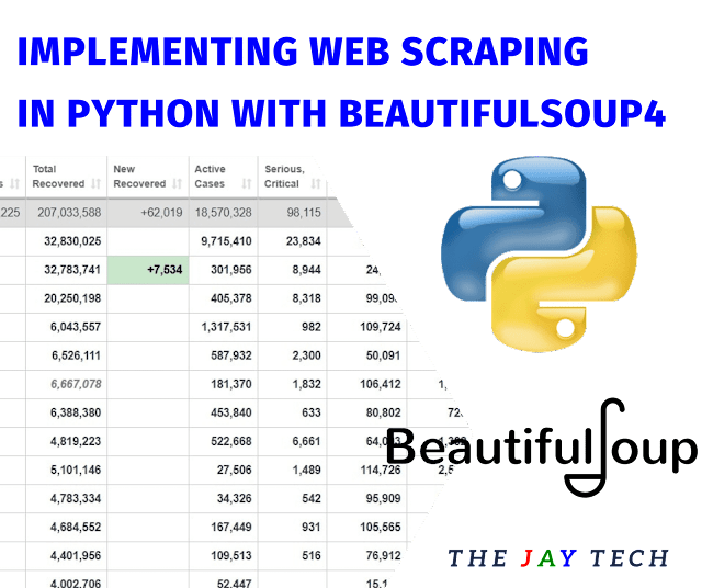 Implementing Web Scraping in Python with BeautifulSoup4: Scraping Corona Data from(https://www.worldometers.info/coronavirus/)
