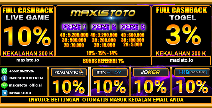 Link Alternatif Maxistoto Dan Daftar Maxistoto Hadiah 3 Prize Bandar Juli  Online Terpercaya - Paito Dan Info Bo Lx Group