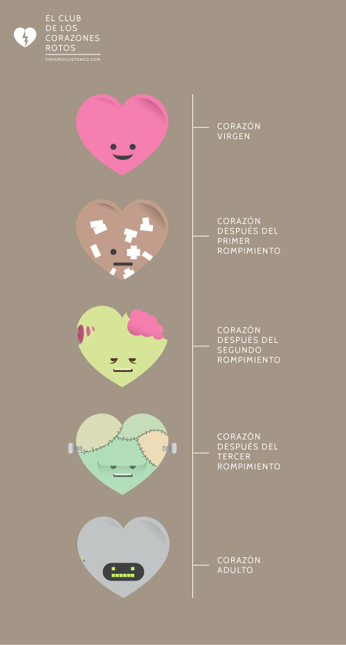 El amor es un malentendido Corazones Rotos clasificación
