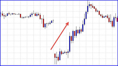 Forex pairs with most gaps
