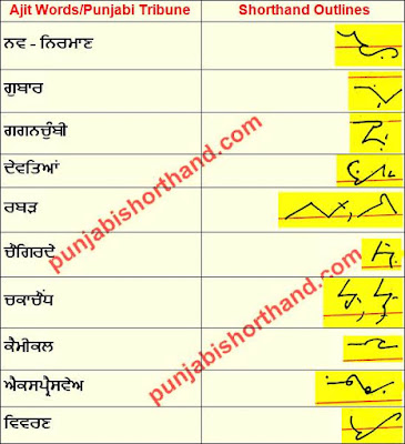 13-december-2020-ajit-tribune-shorthand-outlines