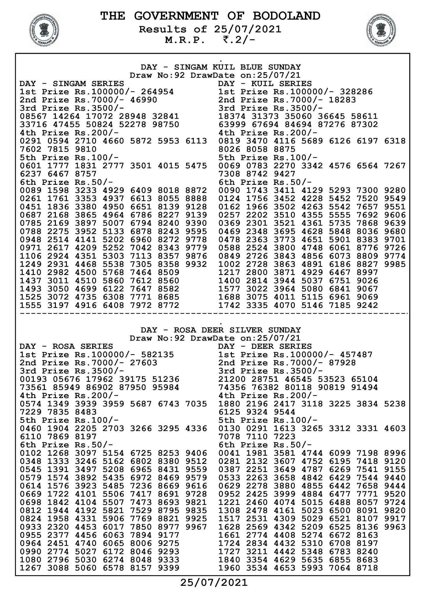 Bodoland Lottery Result Today Bodoland Lottery Result Today