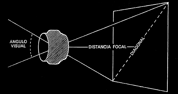 Reflexiones fotograficas: EL ANGULO VISUAL