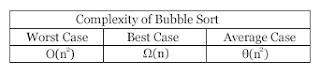 The complexity of Bubble Sort