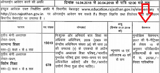 Rajasthan IIIrd Grade Level 1 Elementary Teacher Pay Scale