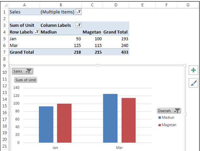 Cara Membuat Pivot Chart Terbaru dan Paling Mudah di Microsoft Excel, 10 Menit Langsung Bisa!