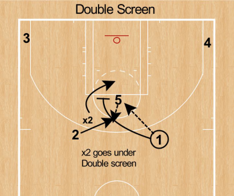 RonSenBasketball Scissors Teaching Team Actions*