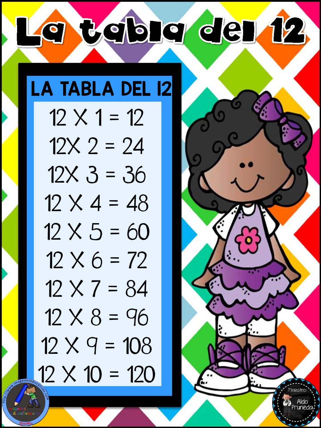 Tablas De Multiplicar Para Imprimir Y Jugar  Del