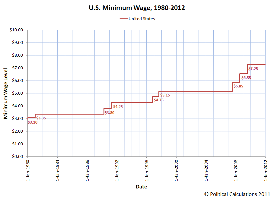 Political Calculations Disappearing Teen Jobs and the