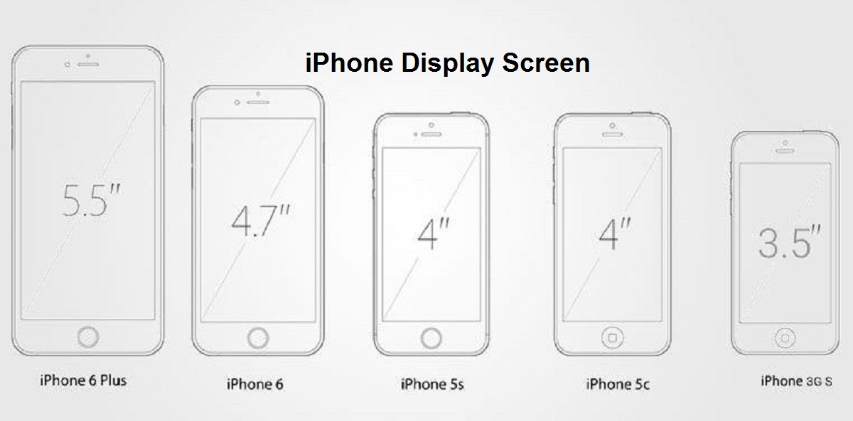 iPhone Specs You Must Know in Detail