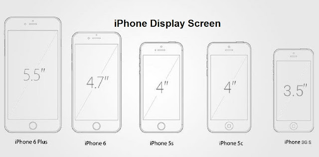 iPhone Display Size
