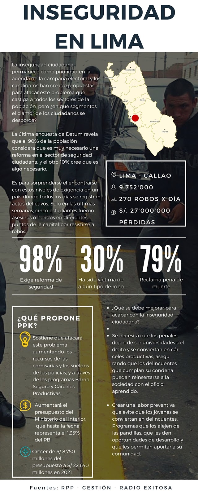 Infografia de la delincuencia en Lima y Callao PerúInforma