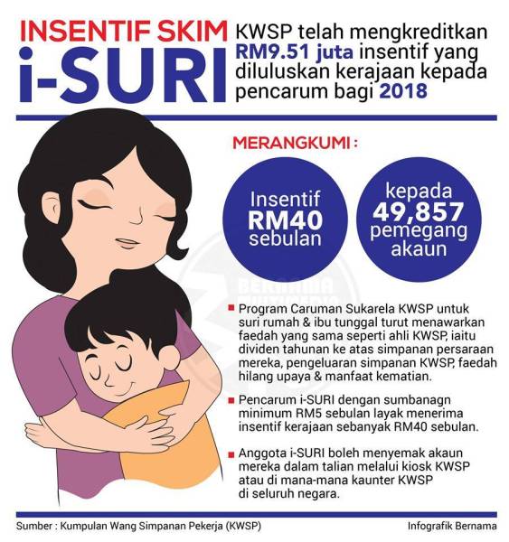 Permohonan Bantuan Suri Rumah Rm480 Setahun Semak Kelayakan Cara Mohon