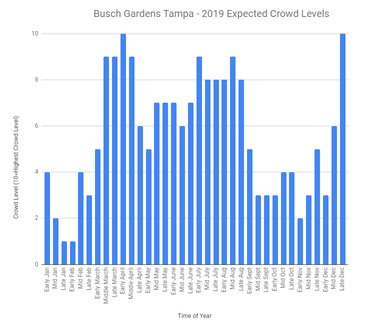 Our 2019 Busch Gardens Tampa Park Guide Amusementinsider The