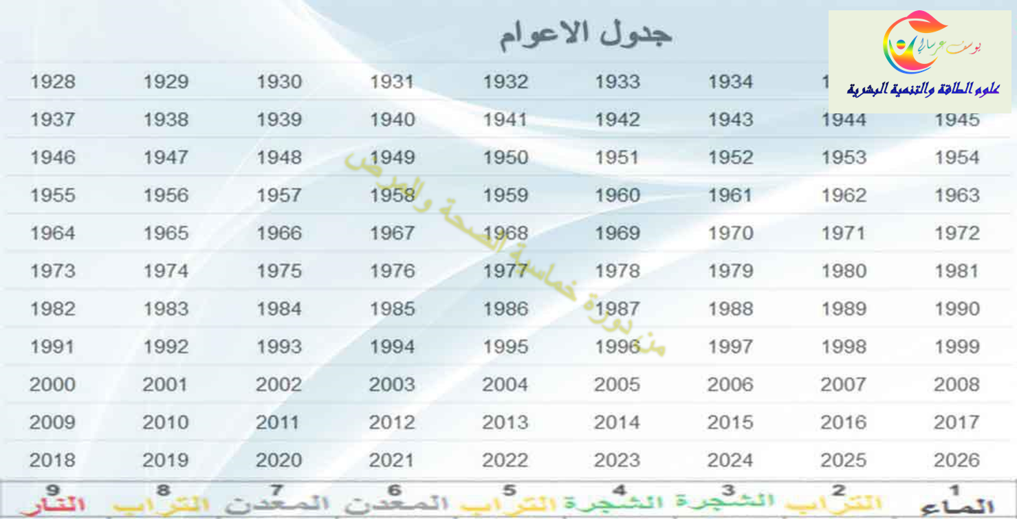 المناسب حسب شهر الميلاد الزوج حسب الابراج