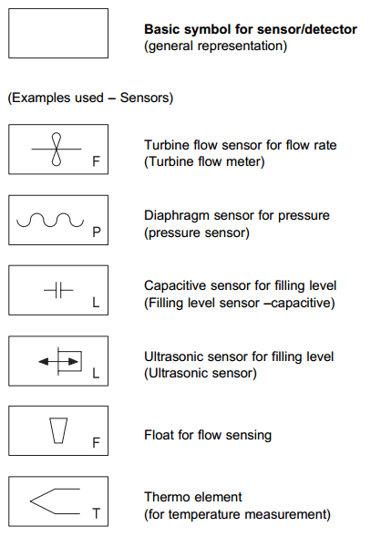 Electro-Magnetic World: Symbols in PI Flow Diagram