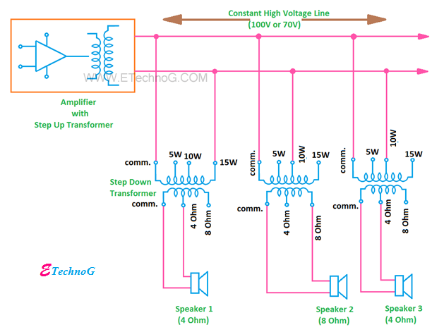 How To Wire A 70v Speaker System