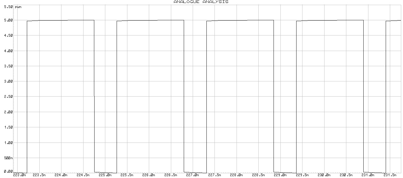 Programming Arduino Timer 1 in Fast PWM mode eediary