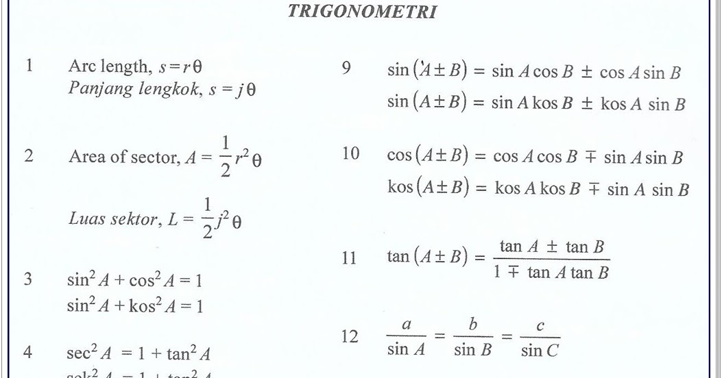 Matematik Tambahan: Fungsi Trigonometri