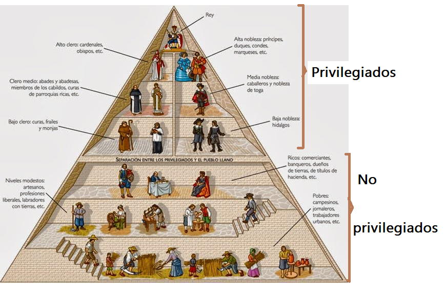 CONOCIENDO EL ANTIGUO RÉGIMEN