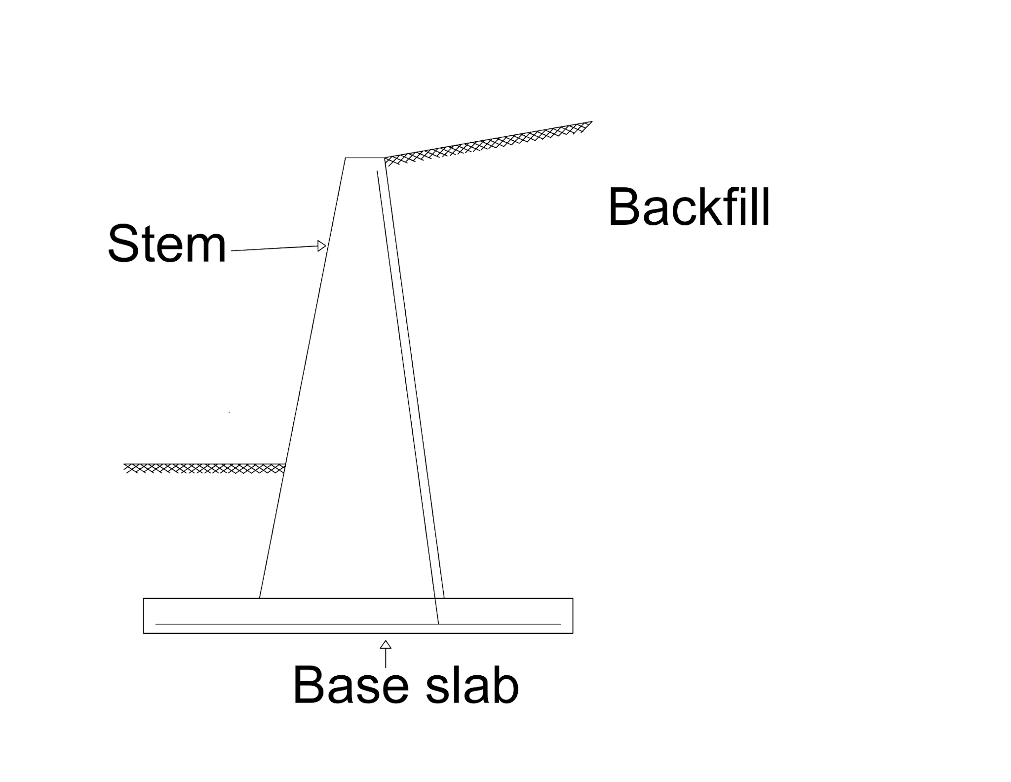 Retaining wall Types and Applications Learn Everything Civil and