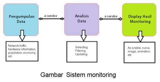 Mempercepat Proses Pelaporan dan Monitoring dengan Integrasi Data Desa