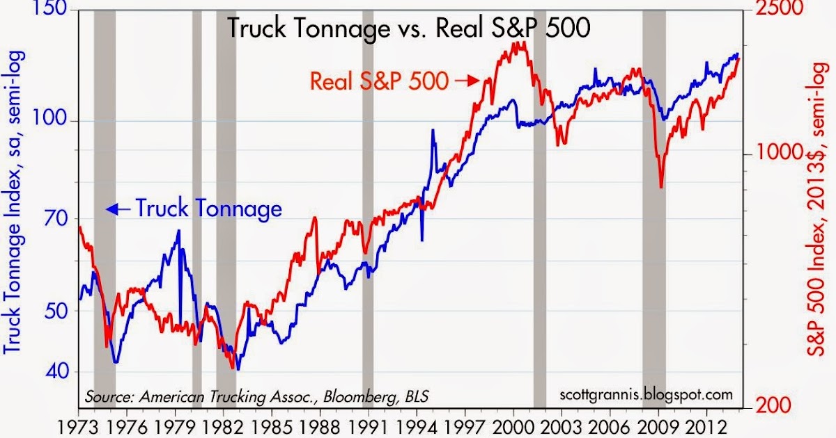 The economy keeps on trucking
