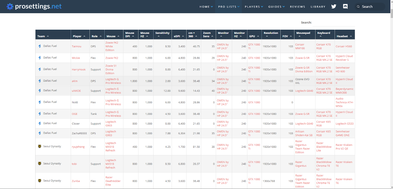 갤럭시바둑이 오버워치 배그 에이펙스레전드 프로들의 장비와 감도 그래픽카드까지