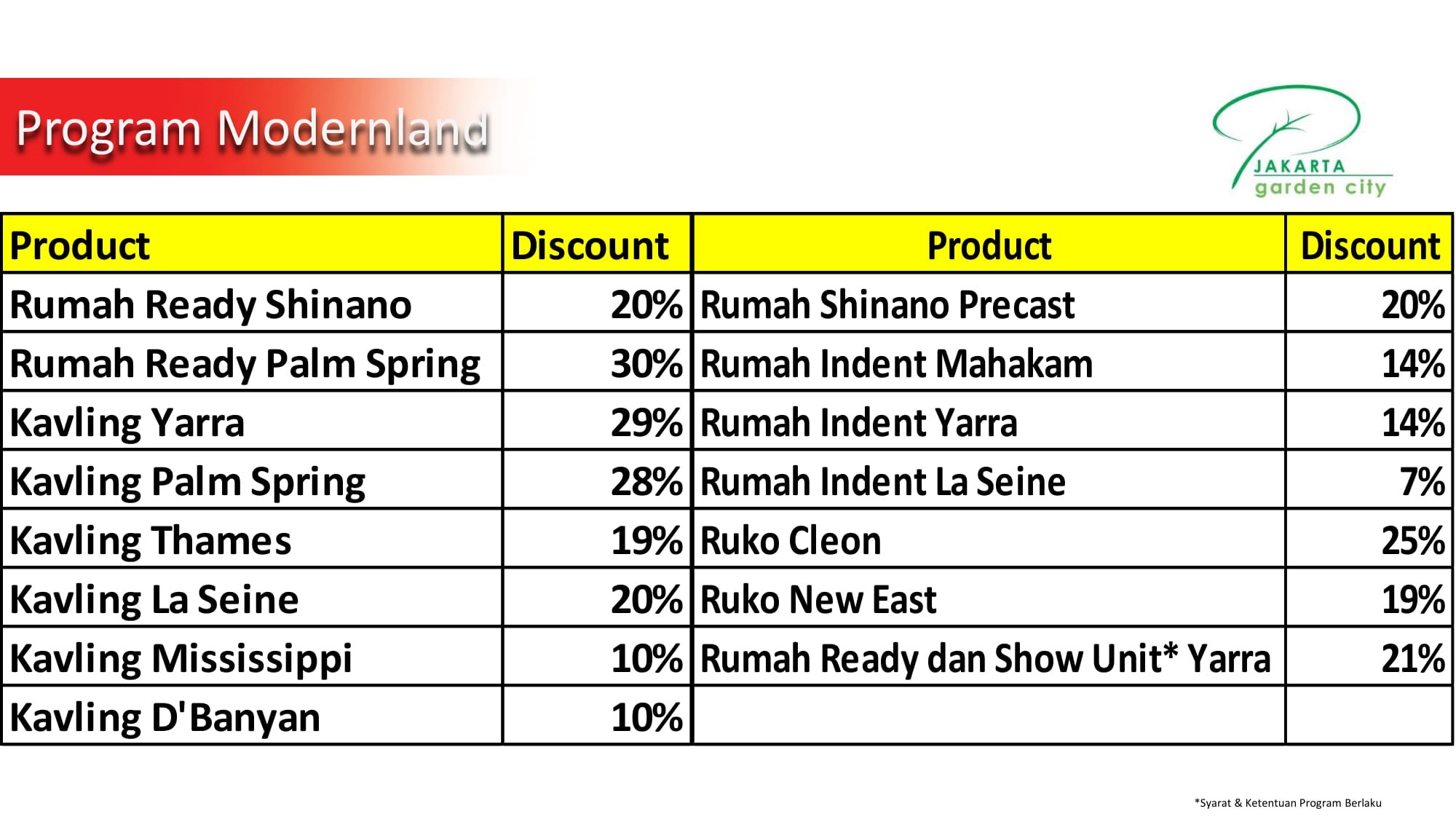 Rumah JGC Jakarta Garden City Promo Diskon Harga dan
