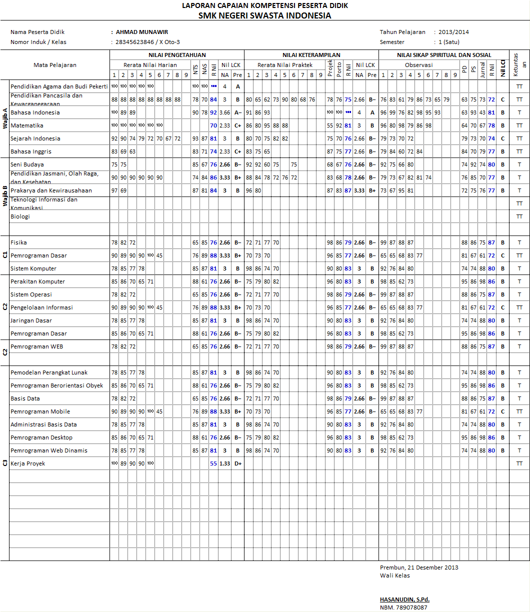Konversi Nilai K13 Terbaru Revisi Sekolah