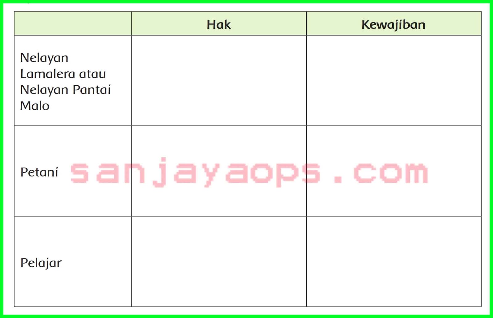 Kunci Jawaban Buku Siswa Tema 6 Kelas 5 Halaman 94 95 97 98 99 102 103 Sanjayaops