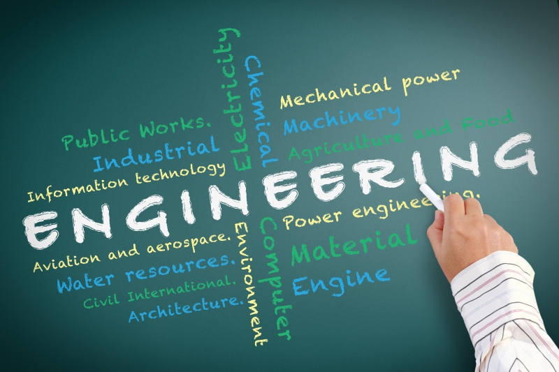 What is Engineering What is Engineering